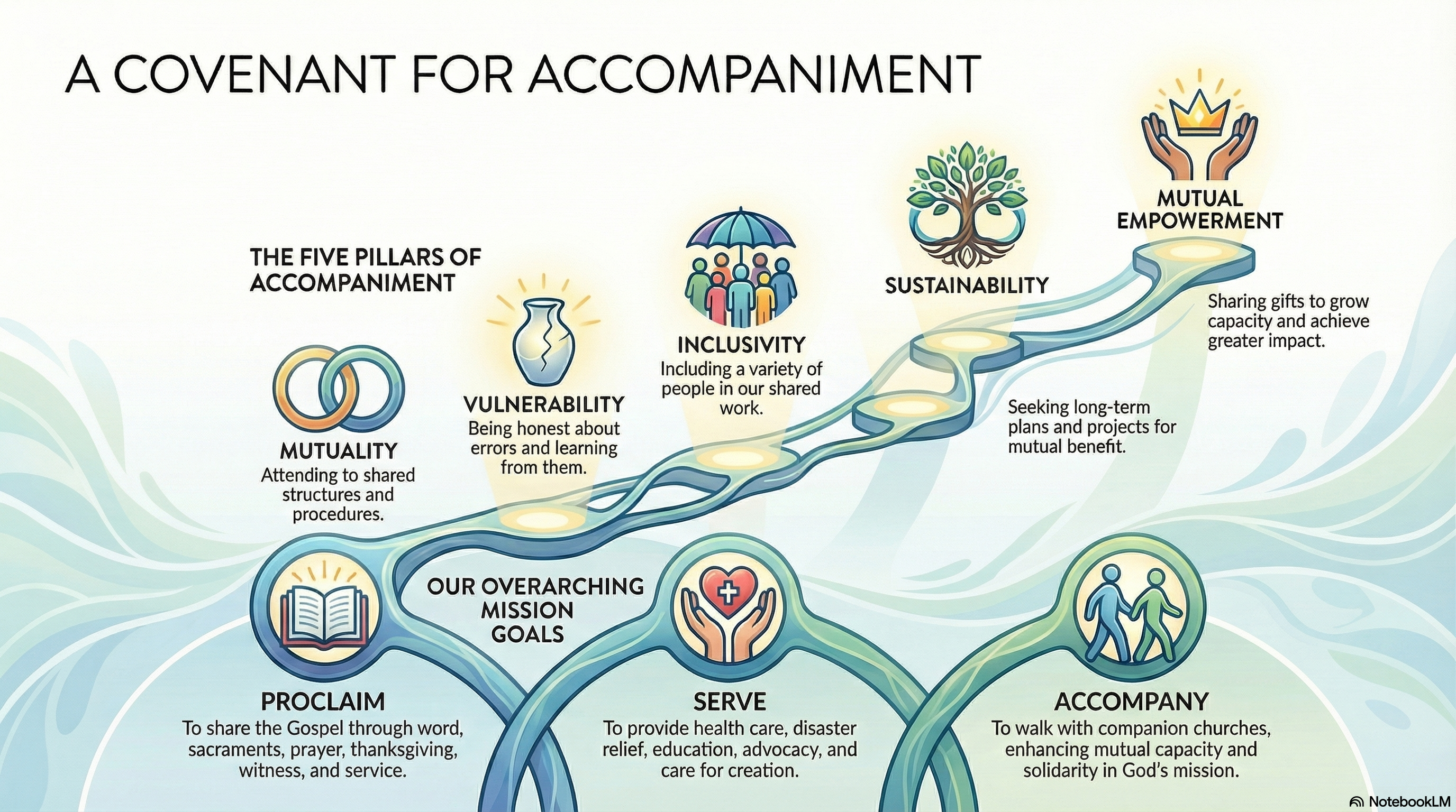 accompaniment infographic